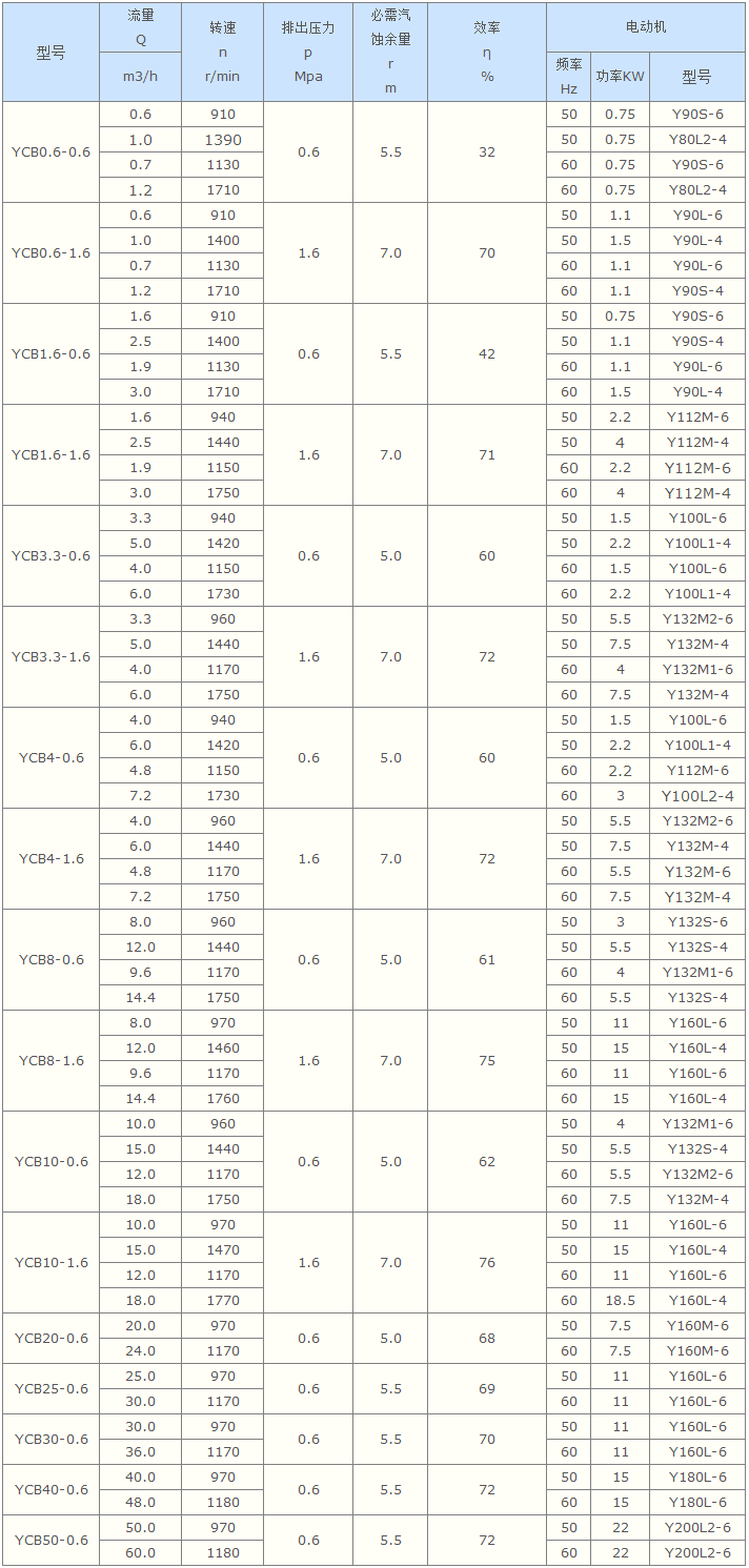 齒輪泵,圓弧齒輪泵,船用圓弧齒輪泵,YCB船用圓弧齒輪泵