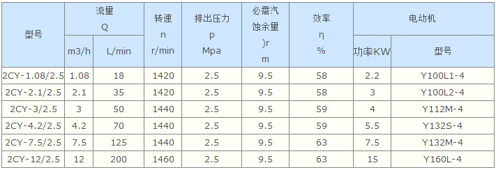 齒輪油泵,船用齒輪油泵,2CY船用齒輪油泵