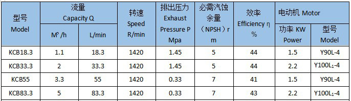 KCB四種小泵技術參數.jpg